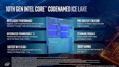 Intel 10nm Ice Lake Architecture And Project Athena Laptops To Drive Exciting New Mobile PC ...