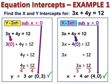 X and Y Intercepts | Passy's World of Mathematics