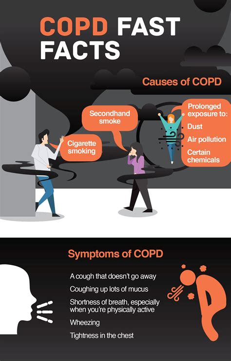 What Is COPD and How Can Essential Amino Acids Help? – The Amino Company