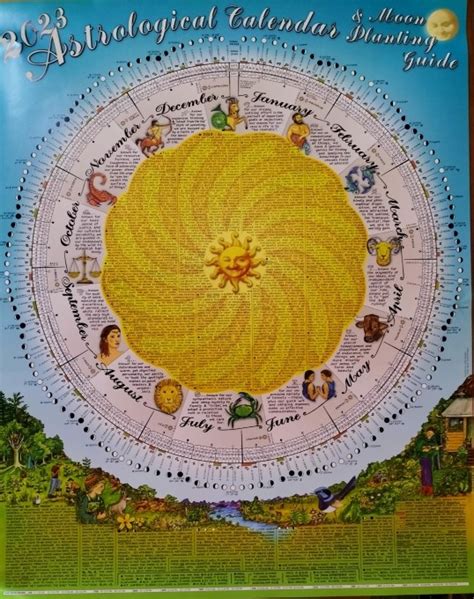 Astrological Calendar and Moon Planting Guide 2023 - Enviromart