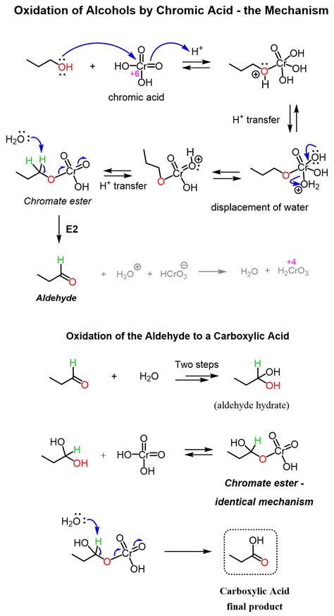 Alcohol Oxidation Mechanisms and Practice Problems - Chemistry Steps