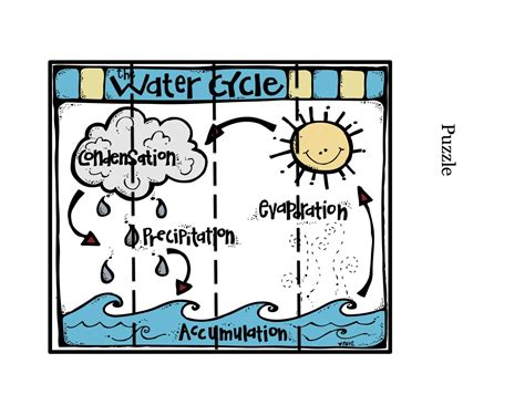 Water Cycle Printable ~ Preschool Printables