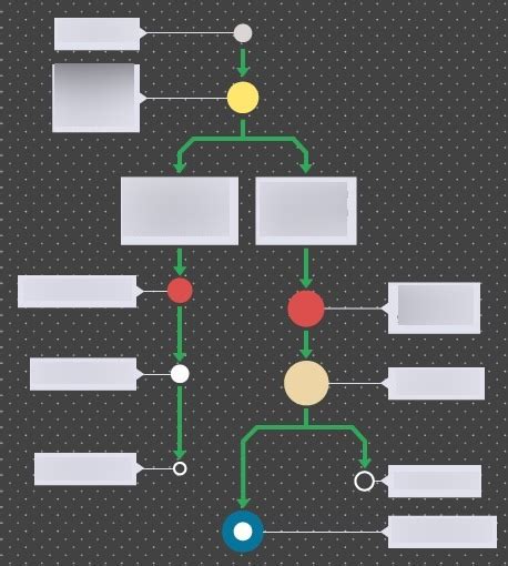 Physics iGCSE Stellar Evolution Diagram | Quizlet