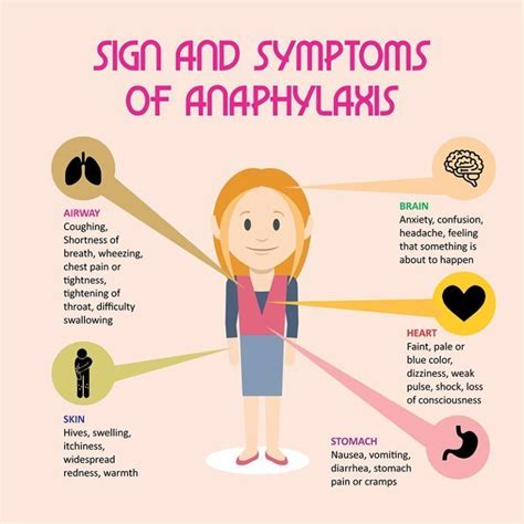 Anaphylaxis in Children - Dr. Ankit Parakh