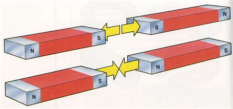 What is Magnetism - Magnetism for kids - Ency123