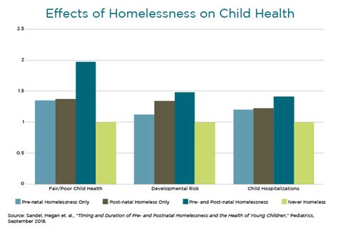 There is No Safe Time for a Child to be Homeless, Even in the Womb ...