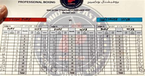 Tyson Fury vs. Oleksandr Usyk Official Scorecard - MMAWeekly.com | UFC ...