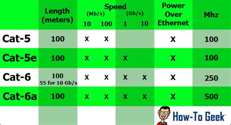 Not All Ethernet Cables Are Equal: You Can Get Faster LAN Speeds By ...