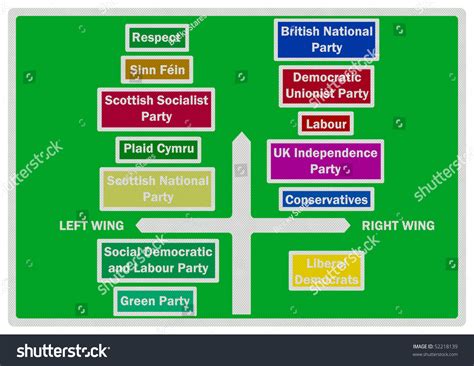 Current Standing Main Uk Political Parties Stock Illustration 52218139 ...