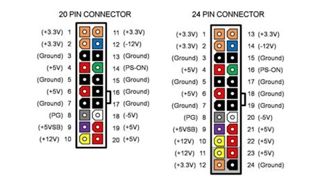 Pc Power Supply Wire Color Code