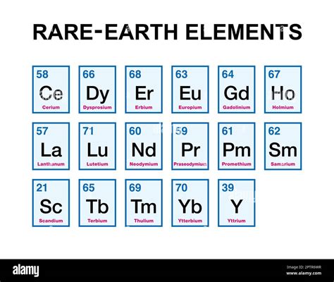 Rare-earth elements, also known as rare-earth metals in alphabetical ...