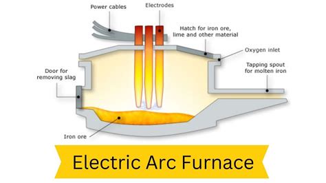 A Detailed Explanation of the Electric Arc Furnace ( Electric Arc ...