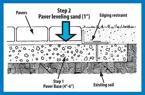 Step 2 Paver Leveling Sand - River Run Products