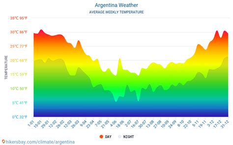 Argentina - Long term weather forecast for Argentina 2024