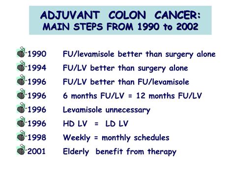 PPT - Advances in the adjuvant treatment of colorectal cancer ...