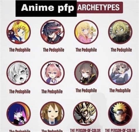 Archetypes | Anime Profile Pictures | Know Your Meme