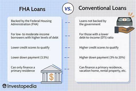 Fha multifamily loan calculator - ShawniMalee