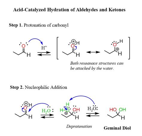 Acid-Catalyzed Hydration of Aldehydes and Ketones mechanism | Chemistry, Organic chemistry study ...