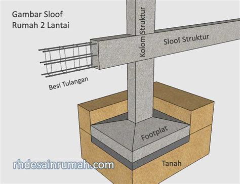 Biaya Membuat Sloof Beton Permeter