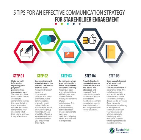 Communication strategy for stakeholder engagement – SustaiNet