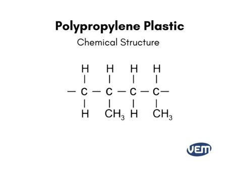 Injection Molding Materials: Polypropylene