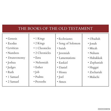 Printable List Of Old Testament Books - Printable Words Worksheets