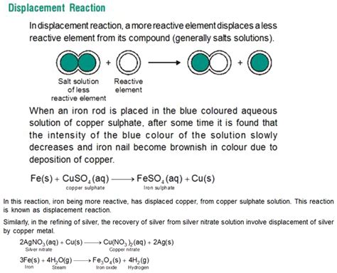 30. What is displacement reaction