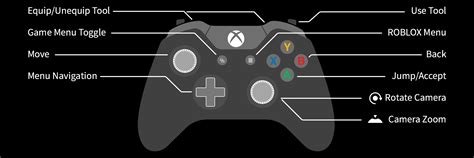 Xbox 1 Controller Buttons