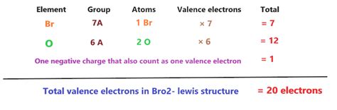 BrO2- lewis structure, molecular geometry, and its hybridization