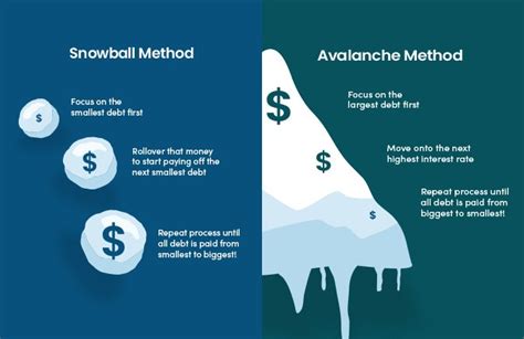 4 Simple Financial Habits That’ll Save You More Money in 2023