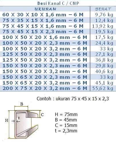 Tabel Ukuran Besi Unp - Soalan ay