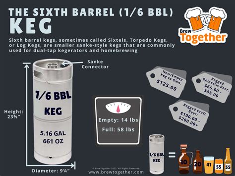 The Ultimate Guide to Beer Kegs: Keg Sizes, Dimensions, Weights, and How Many Beers Are In Each ...