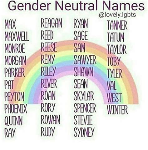 Gender Neutral Names | Gender neutral names, Unisex baby names, Names