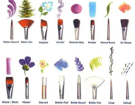 8 Essential Paint Brushes You Should Know About - Greenorc