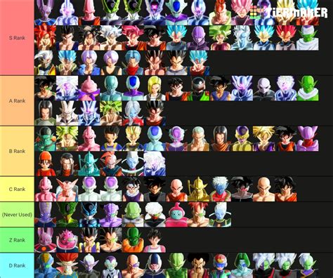 My tier list ranks dragon ball xenoverse 2 characters | Fandom