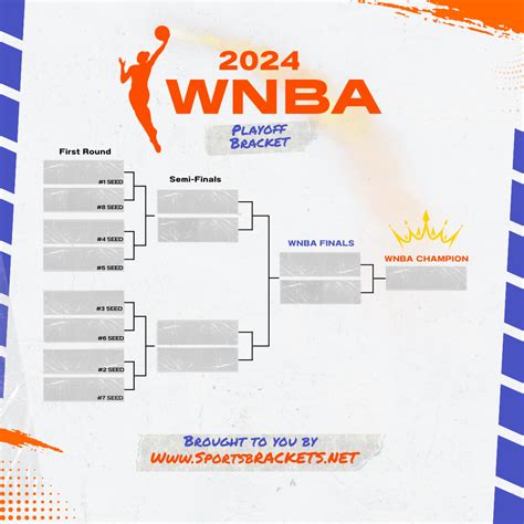 Printable 2024 WNBA Playoff Bracket - Sports Brackets