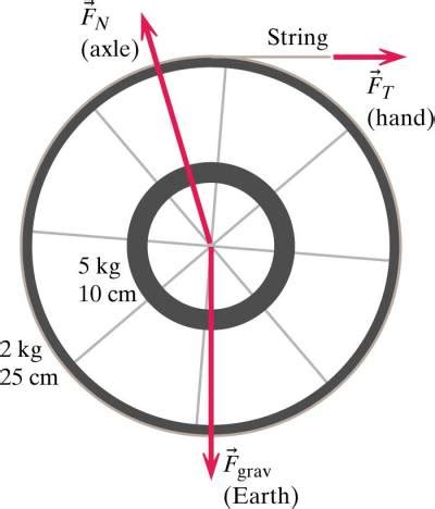 183_notes:examples:rotational_kinetic_energy_and_work [Projects ...