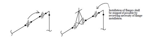 Pipe Design General Considerations - PIPING DESIGN & LAYOUT