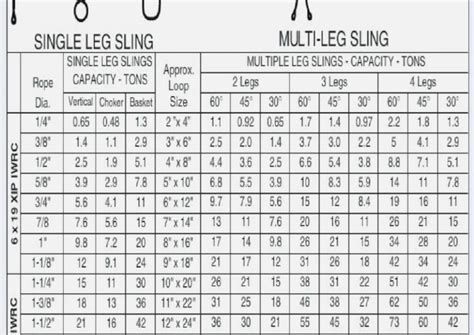 Wire Rope Sling Capacity Chart PDF About Chart Web Sling Capacity Chart ...