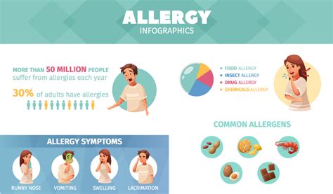 Reasons to treat allergies with homeopathy | Dr Batra’s™