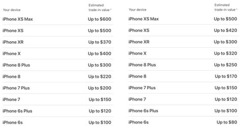 Apple trims estimated payments for iPhone trade-ins - Time puter