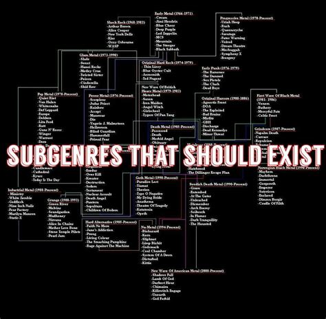 Subgenres That Should Exist | Metal Amino