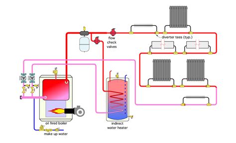 Retrofitting with a pellet boiler | 2016-02-02 | Plumbing and Mechanical