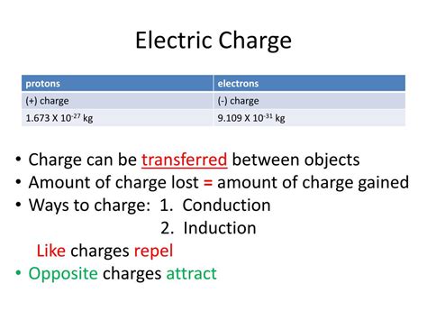 PPT - Electric Charge PowerPoint Presentation, free download - ID:2844982