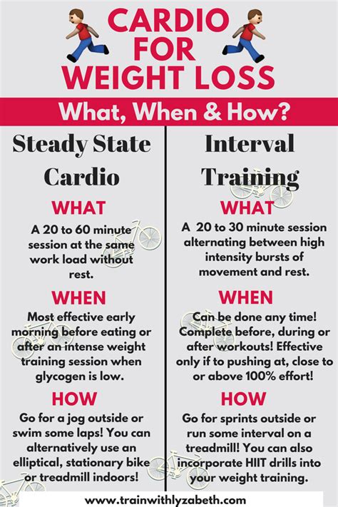 Cardio for Weight Loss: What, When, How - Lyzabeth Lopez