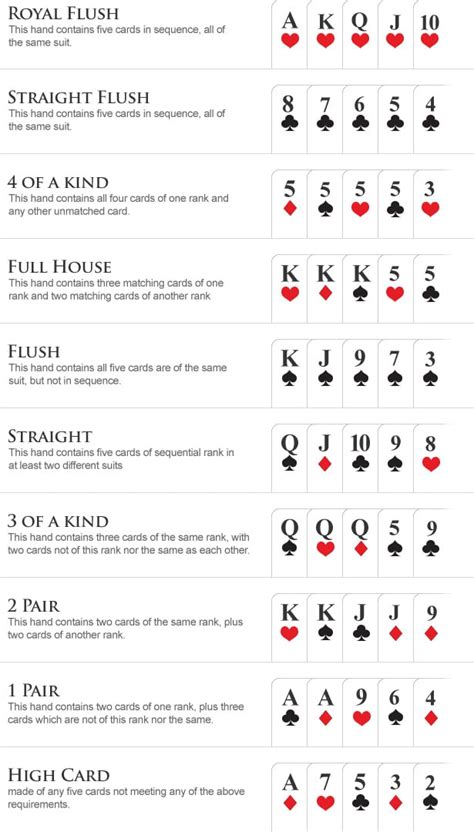 A Beginner's Guide to Poker | Learn How to Play Easy & Simple