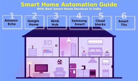 Home Automation - A Smart Home Automation Guide