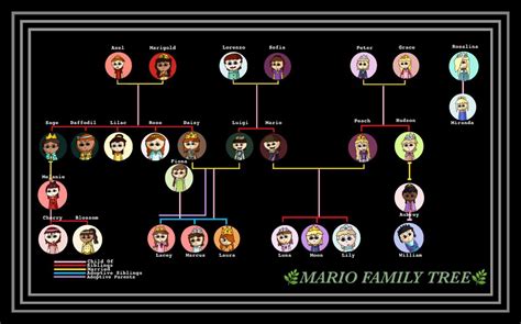 🌿Mario Family Tree🌿 | Mario Amino