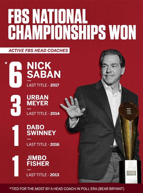 Nick Saban - Alabama National Championship Alabama 26 Georgia 23 in OT #Alabama #RollTide #Bama ...