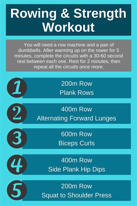 Pin by She Whe on Health And Fitness | Rowing workout, Strength workout ...